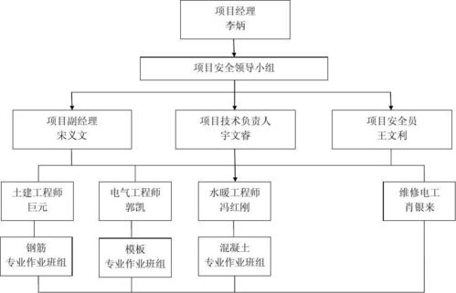 安全管理体系图