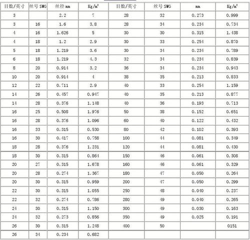不锈钢金属丝网规格