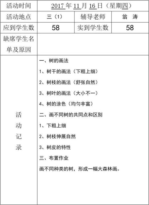 2017-2018第一学年美术社团活动记录表