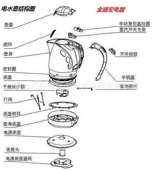 首页 家用电器 电热水壶 供应6个月包换厂家直销半球牌不锈钢电水壶
