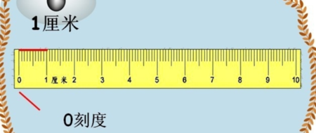 手机6英寸是多少厘米
