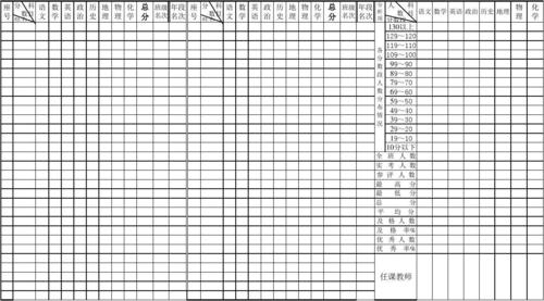 高中学生成绩总表模板