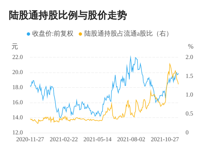飞凯材料连续5日遭北上资金净卖出,累计卖出3622.11