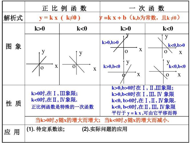 初中函数复习 一次函数 二次函数 反比例函数答案ppt