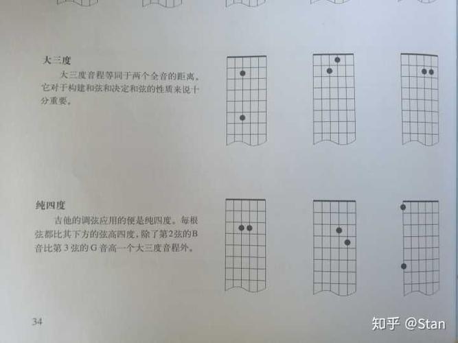 为什么吉他已经调好了标准音,然后三弦五品跟二弦空弦声音不一样?