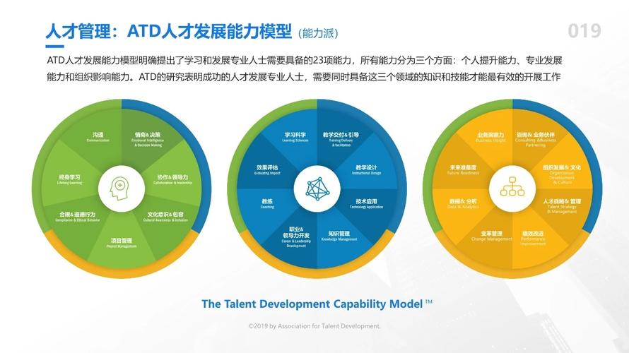 五,中级画像:绩效评估--存档构建人才地图--分析岗位需求--胜任预计