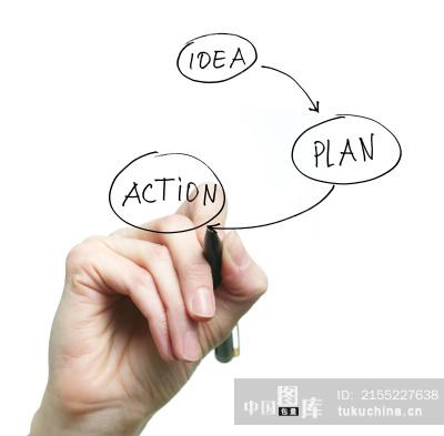 idea, plan, action