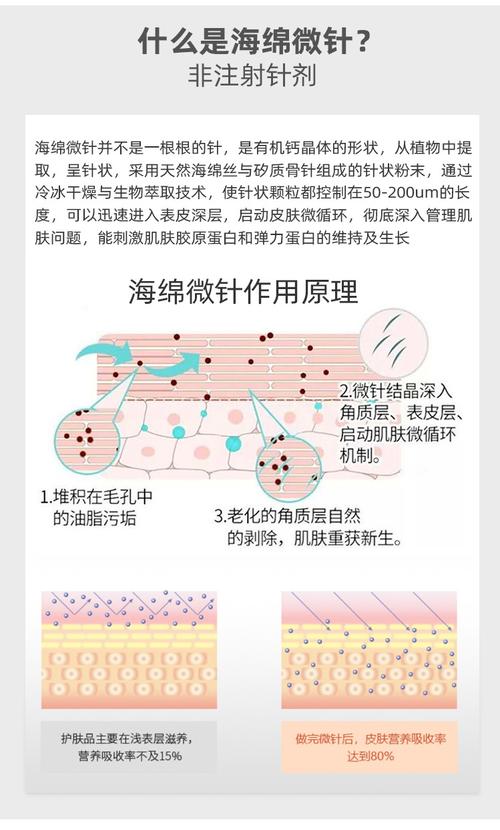 冰蓝海绵微针 院线骨针粉修护痘坑淡化痘印海藻矽针植物微针