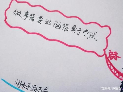 思维导图按步创作寓言故事——小学语文二年级课文