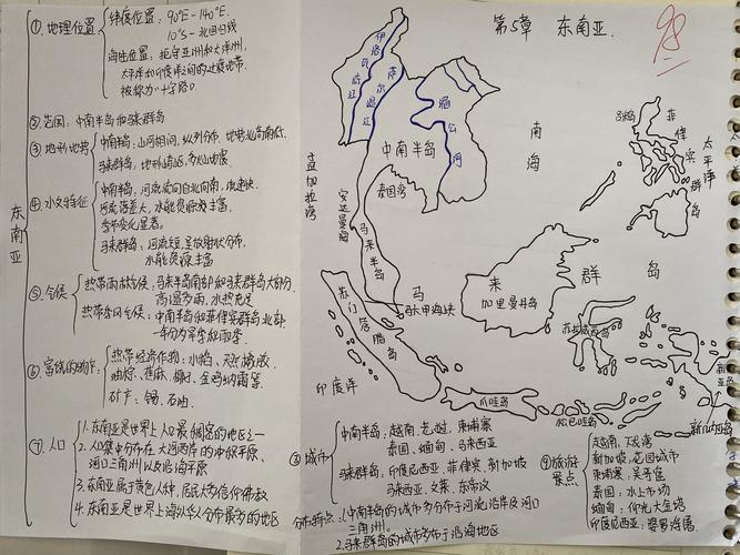 高二文科学生世界地理思维导图集锦之东亚,东南亚