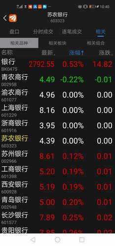这股票真的很无语,银行板块最近走强,你这个鸟样