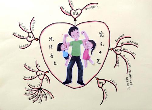 "浓情蜜意,爸气十足"——父亲节中班"悦"课程活动
