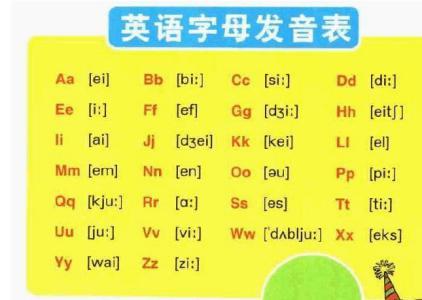 英文字母单词图片 详细音标 音标认读 英语自然拼读规则 英文26个字母