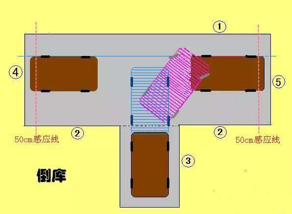 倒车入库