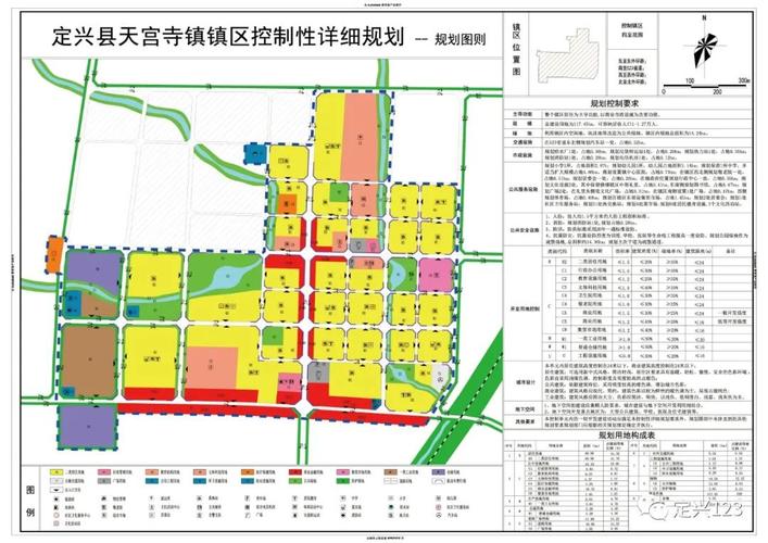 定兴乡镇总体规划,涉及北河,贤寓,小朱庄,天宫寺.