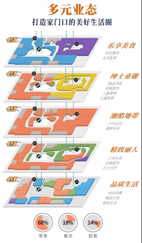 总投资总投资50亿元,总建筑面积达到50万方,规划打造南京景枫竹山路