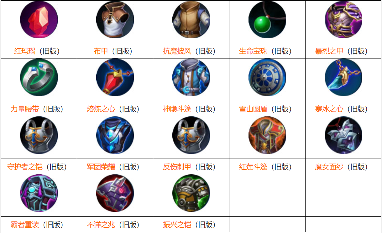 王者荣耀破甲是什么装备游戏所有装备玩法攻略