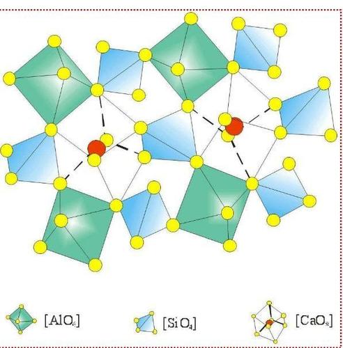 [sio4]四面体为b组阳离子的八面体[alo6],feo6],[cro6]所连接.