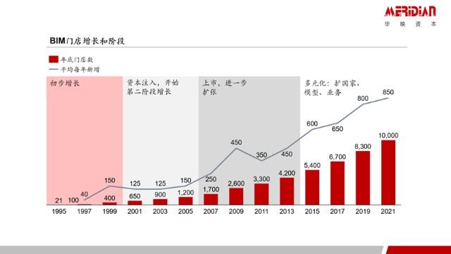 效率提升的万亿级机会折扣业态的研究和思考