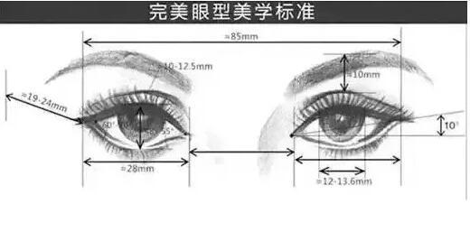 2,美学要求