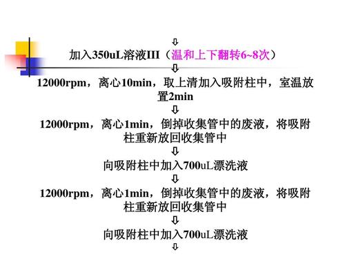 翻转6~8次) 加入 溶液 次 12000rpm,离心10min,取上清加入吸附柱中
