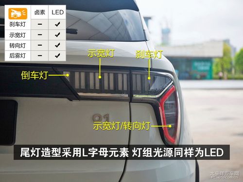 尾灯组内置晶体有效地提升灯光的点亮效果雾灯带有转向辅助功领克01
