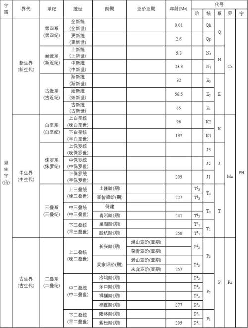 中国年代地层表