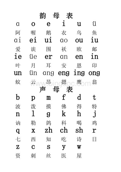 个汉语拼音字母表是不是a.xlsx