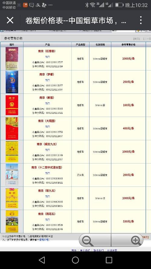 展开全部 南京十二钗烟草要20/包