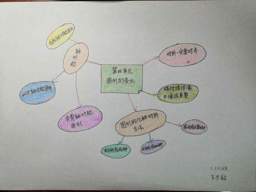 《图形的变化》思维导图