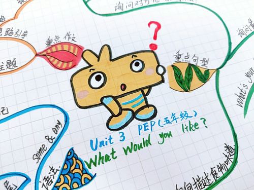 五年级(上)篇6015英语思维导图