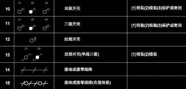 200个经典常用电气cad图形符号及画法技巧,比教科书还