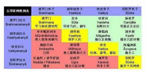 印度种姓制度的现状印度种姓制度有多可怕