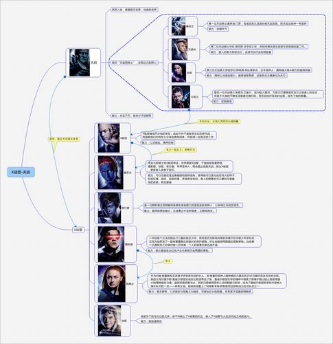 x战警天启人物关系图