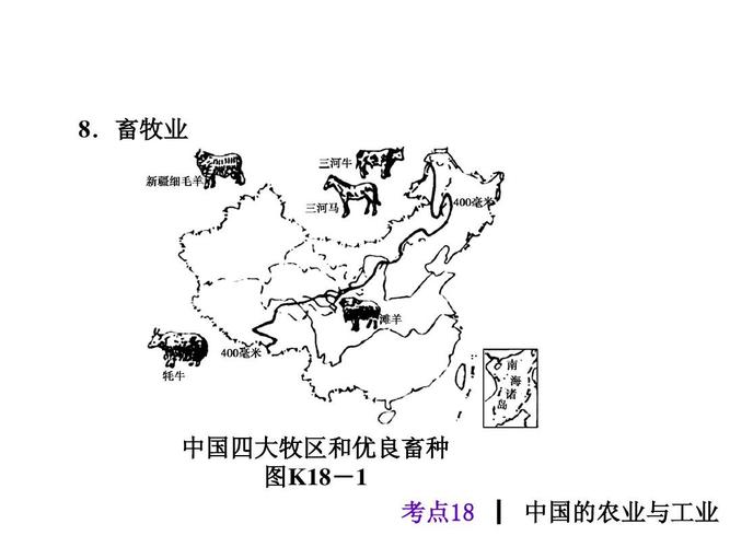 畜牧业 中国四大牧区和优良畜种 图k18-1 考点18 ┃ 中国的农业与工业