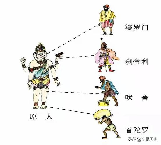 印度种姓制度人被分为三六九等低种姓贱民如何翻身