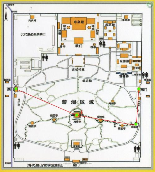 景山公园游客参观游览路线