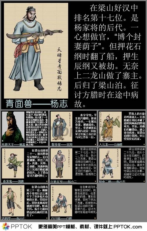 智取生辰纲人物简介ppt