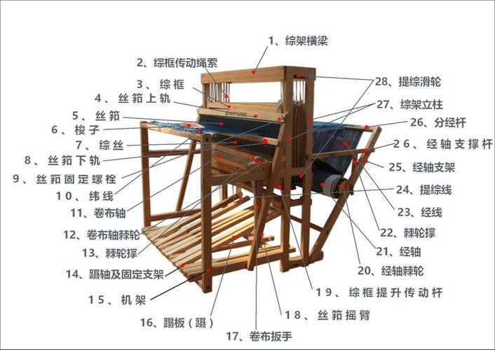 了解织布机的构造与织造的基本原理
