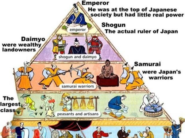 印度种姓制度与日本阶级制度之间有相同有不同但是都挺爱干净