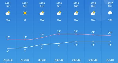雨真的停了连续晴好天气南京下周气温升至22还有这个免费好消息