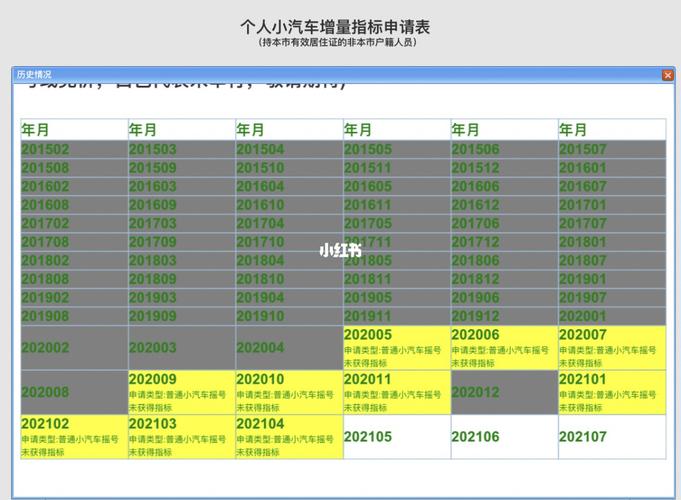 深圳小汽车摇号_深圳车牌摇号_汽车_汽车其他