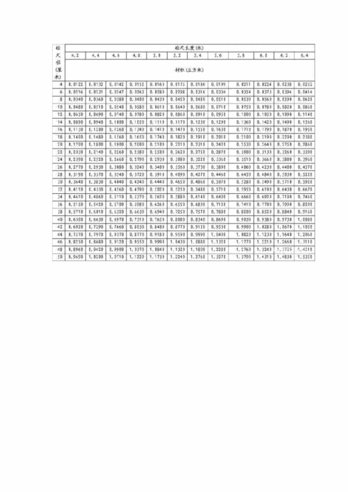木材材积表大全木材材积表.pdf 7页