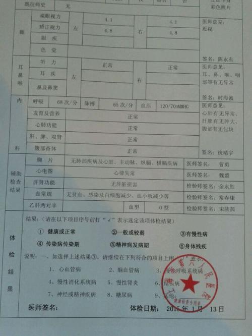 2021年深圳市积分入户体检血压高有影响吗