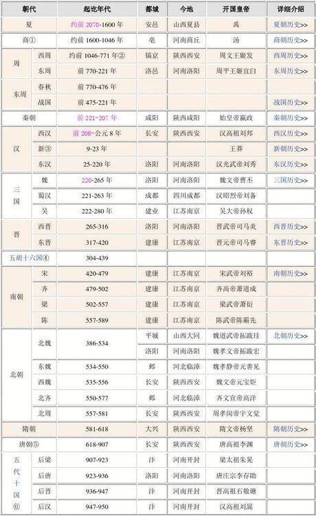 古代十二时辰与时间对照表