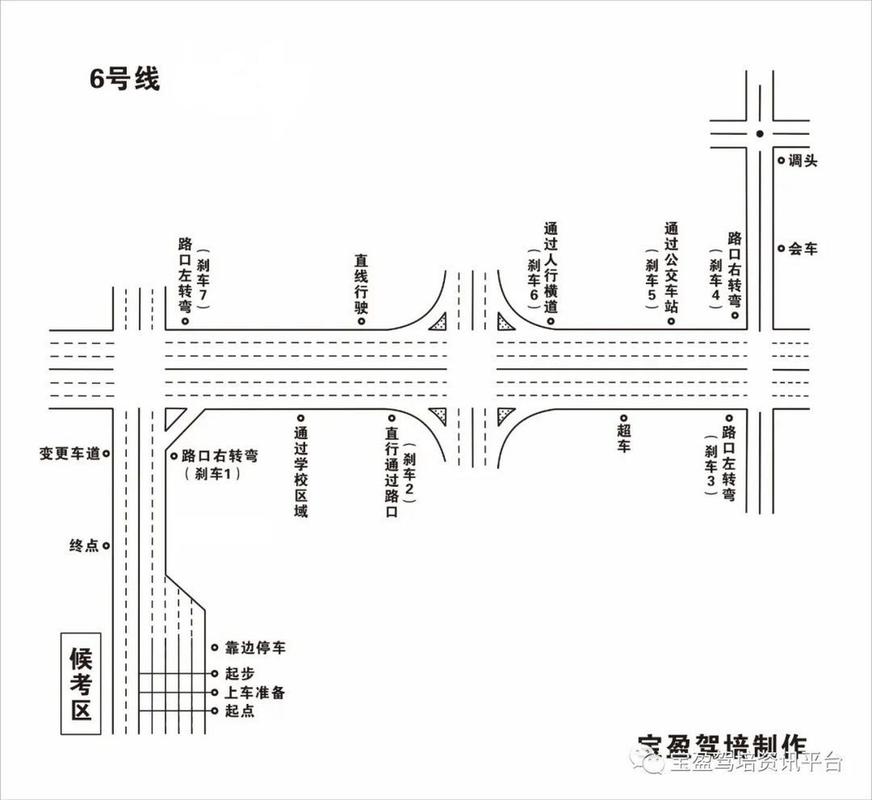 英红科三(4号5号6号)最新路线图