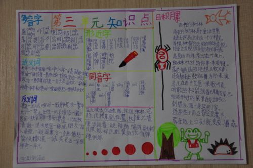 第三单元知识手抄报