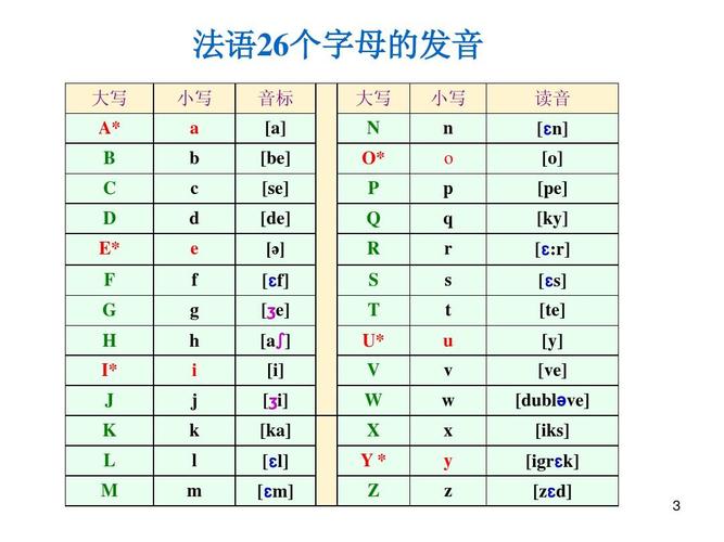 法语教学课件ppt
