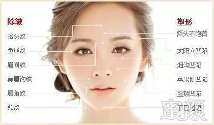 去除各种显老皱纹让面部 变年轻哦