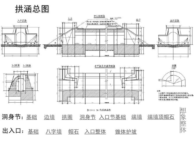 涵洞工程图ppt